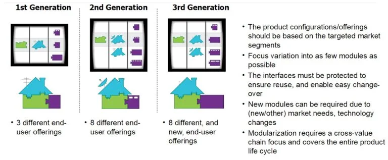 modular-product-architecture-2