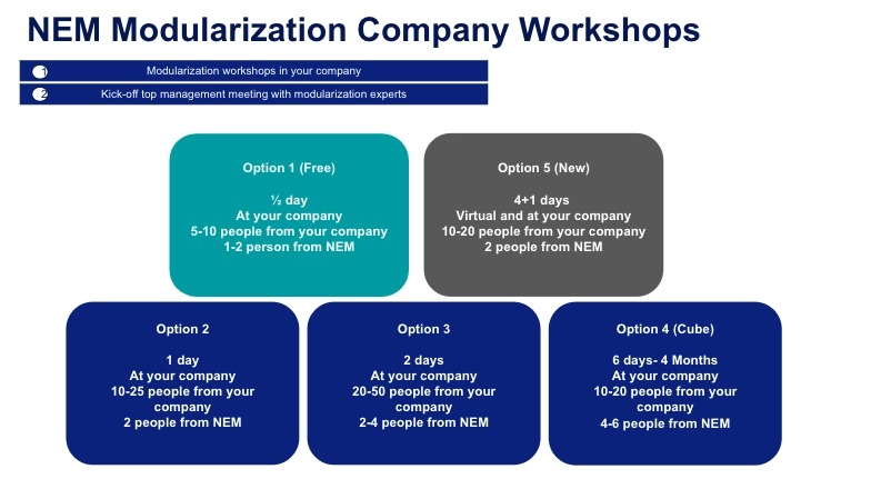 nem-modularization-company-workshops